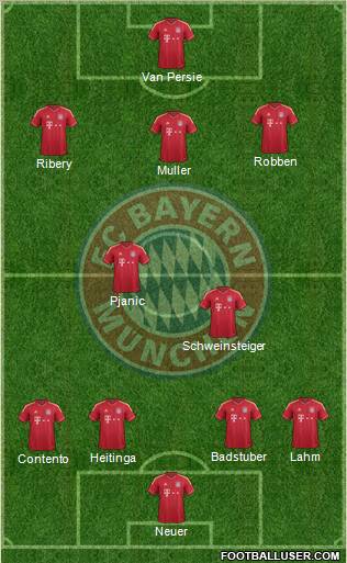 FC Bayern München Formation 2012