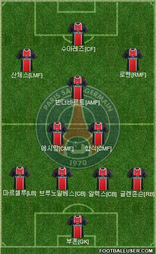 Paris Saint-Germain Formation 2012