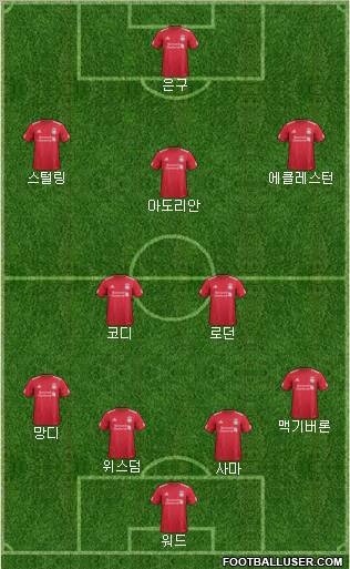 Liverpool Formation 2012