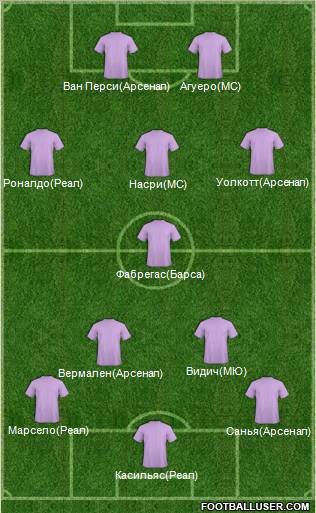 Dream Team Formation 2012