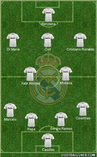 Real Madrid C.F. Formation 2012