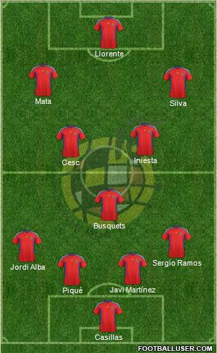 Spain Formation 2012