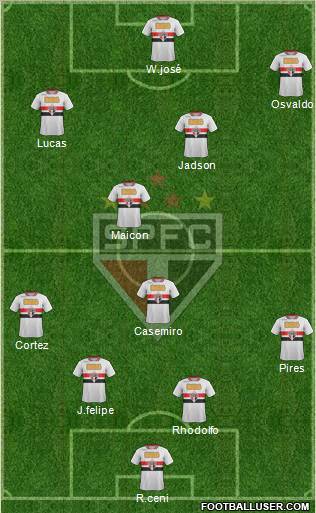São Paulo FC Formation 2012
