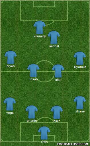 Dream Team Formation 2012