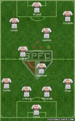 São Paulo FC Formation 2012