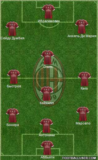 A.C. Milan Formation 2012