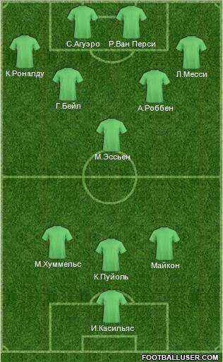 Champions League Team Formation 2012
