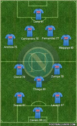 Napoli Formation 2012