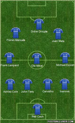 Chelsea Formation 2012