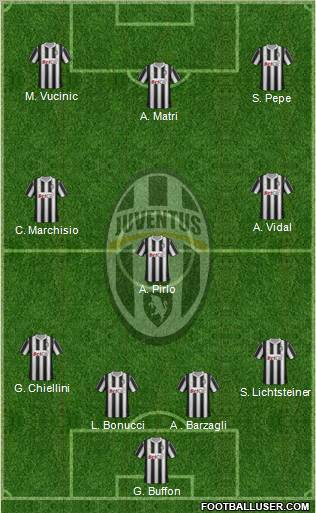 Juventus Formation 2012