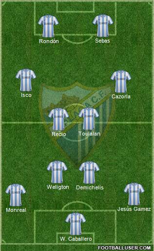 Málaga C.F., S.A.D. Formation 2012