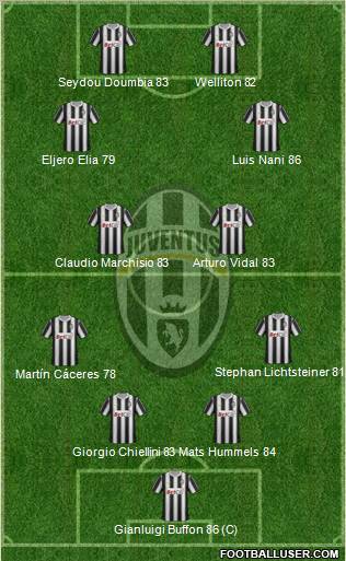 Juventus Formation 2012