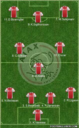 AFC Ajax Formation 2012