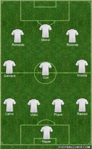 Dream Team Formation 2012
