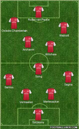 Arsenal Formation 2012