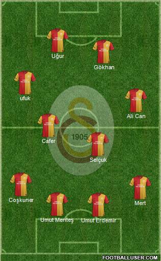 Galatasaray SK Formation 2012
