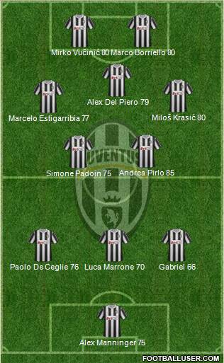 Juventus Formation 2012