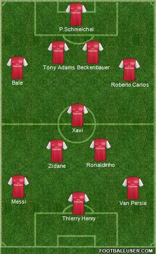 Arsenal Formation 2012