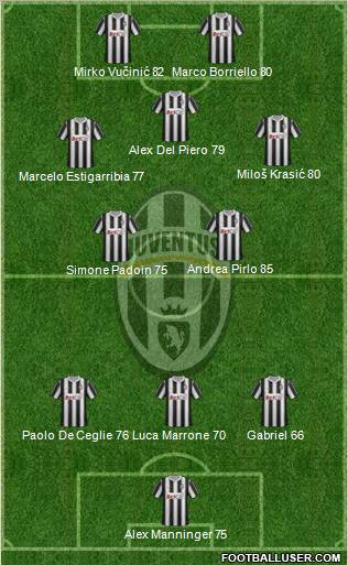 Juventus Formation 2012