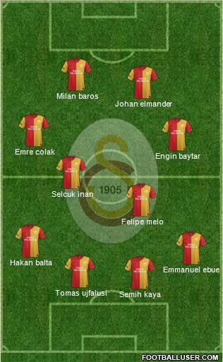 Galatasaray SK Formation 2012