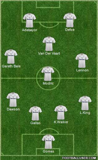 Tottenham Hotspur Formation 2012