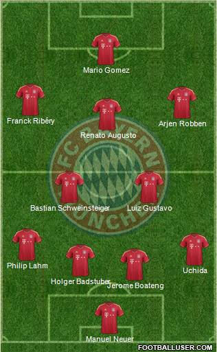 FC Bayern München Formation 2012