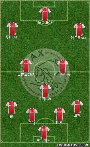 AFC Ajax Formation 2012