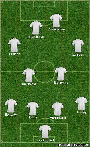 Dream Team Formation 2012
