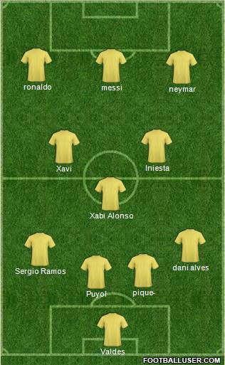Dream Team Formation 2012