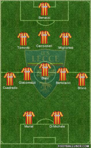 Lecce Formation 2012