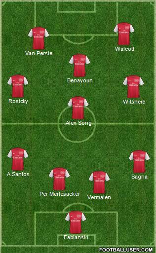 Arsenal Formation 2012