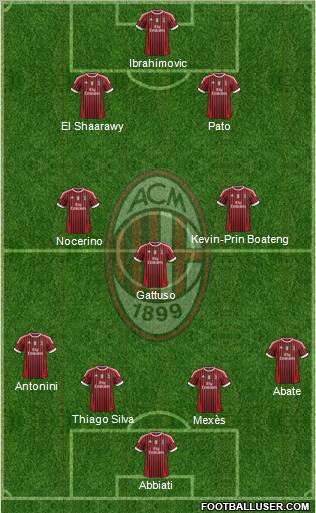 A.C. Milan Formation 2012