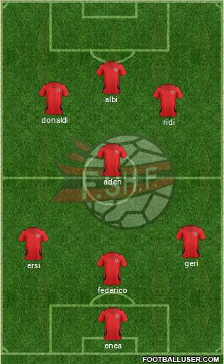 Albania Formation 2012