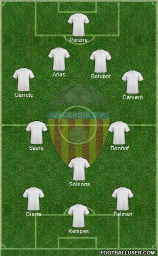 Valencia C.F., S.A.D. Formation 2012