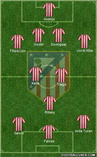 C. Atlético Madrid S.A.D. Formation 2012
