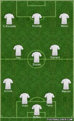 Dream Team Formation 2012