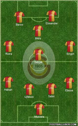 Galatasaray SK Formation 2012