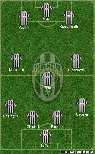 Juventus Formation 2012