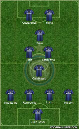 F.C. Internazionale Formation 2012