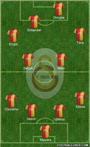 Galatasaray SK Formation 2012