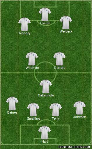 England Formation 2012