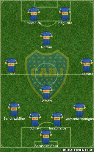 Boca Juniors Formation 2012