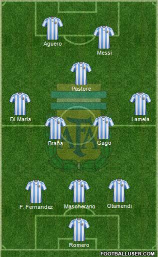 Argentina Formation 2012