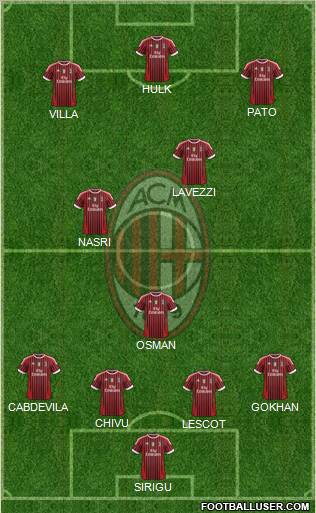 A.C. Milan Formation 2012