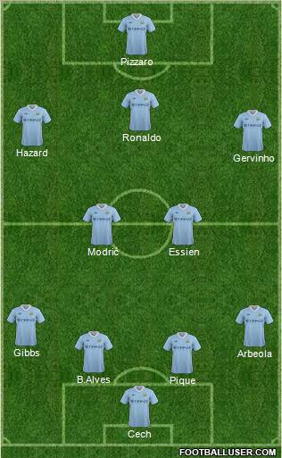Manchester City Formation 2012