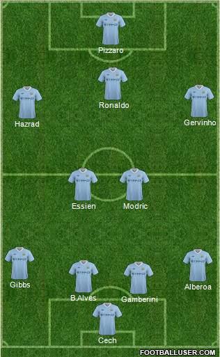 Manchester City Formation 2012
