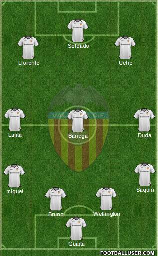 Valencia C.F., S.A.D. Formation 2012