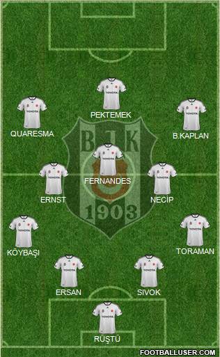 Besiktas JK Formation 2012