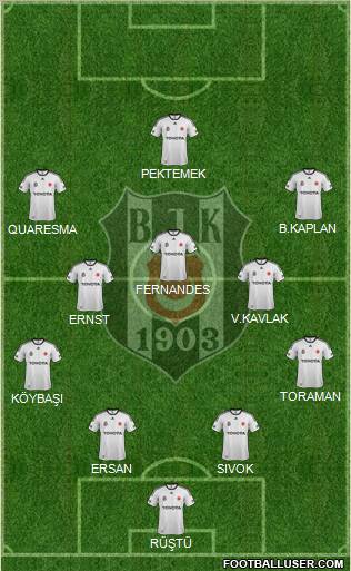 Besiktas JK Formation 2012
