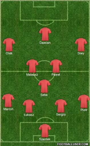 Dream Team Formation 2012